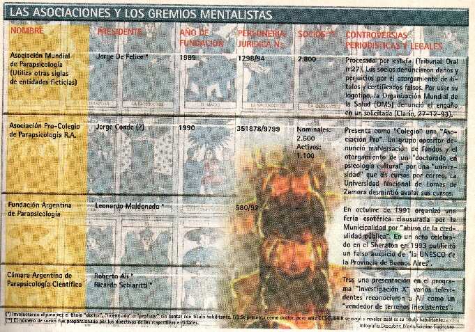 Gremios mentalistas Descubrir 80