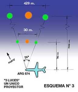 3 luces de un proyector